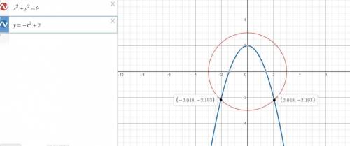Решите систему уравнений графическим методом ⎧x^2+y^2=9⎩y+x^2=2​