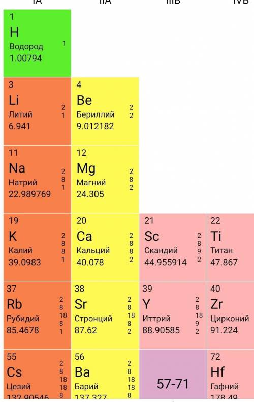 распределить вещества по классам соединения : NO2 ; CaSO4; Ba(NO3) 2; Ba(OH) 2 ; SO2 ; Mn(OH) 2 ; HN