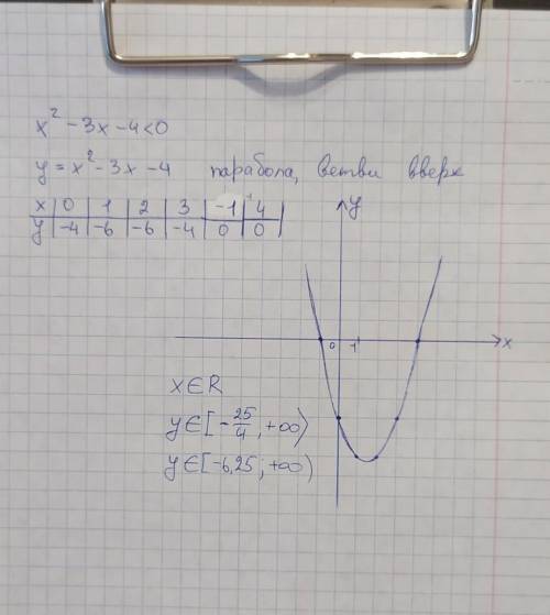 x²-3x-4<0решите неравенство графическим