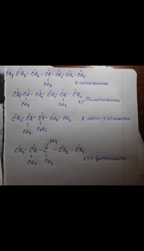 Написати молекулярну і скорочену структуру формули октану 4 ізомери і назвати їх​