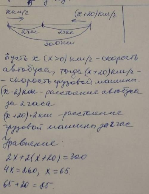 Автобус і вантажна машина, швидкість якої на 20 км/год більша від швидкості автобуса, виїхали одноча