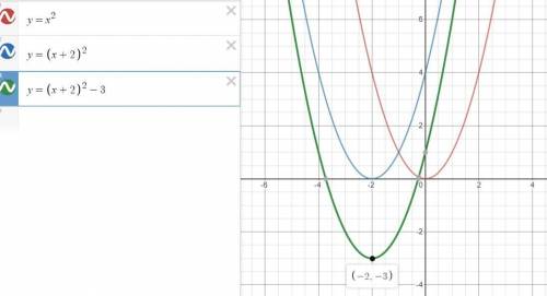 Используя правила преобразования графиков функции, постройте график функцииfx=(x+2)2-3​