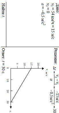 Задача № 1. Вагон движется равноускоренно с ускорением -0,5 м/с2. Начальная скорость вагона равна 54