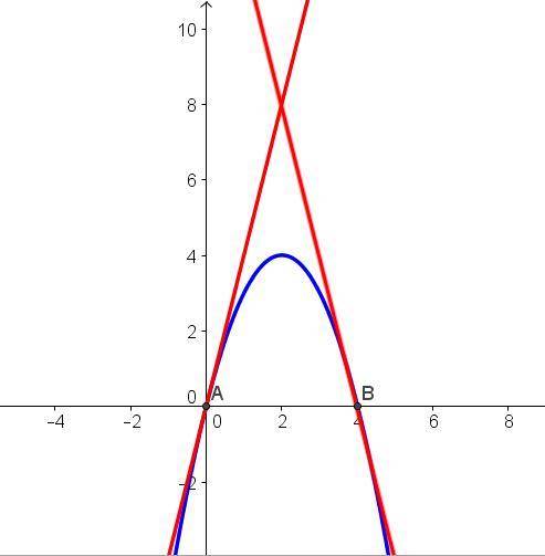 Составьте уравнение касательной к графику функции у=4х-х^2 в точках пересечения Ох Найдите промежутк