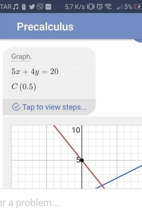 Нарисуйте График уравнения 5x+4y=20 с точками с рисунком