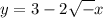 y=3-2\sqrt-{x}