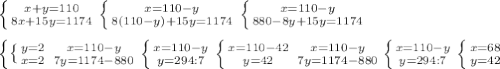 \left \{ {{x+y=110 \atop {8x+15y=1174}} \right. \left \{ {{x=110-y \atop {8(110-y)+15y=1174}} \right. \left \{ {{x=110-y \atop {880-8y+15y=1174}} \right. \\\\\left \{\left \{ {{y=2} \atop {x=2}} \right. {{x=110-y \atop {7y=1174-880}} \right. \left \{ {{x=110-y \atop {y=294:7}} \right. \left \{ {{x=110-42\atop {y=42}} \right. {{x=110-y \atop {7y=1174-880}} \right. \left \{ {{x=110-y \atop {y=294:7}} \right. \left \{ {{x=68\atop {y=42}} \right.