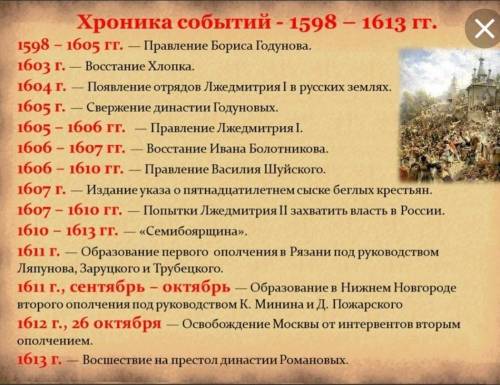 Действие Лжедмитрия с 1598-1613​