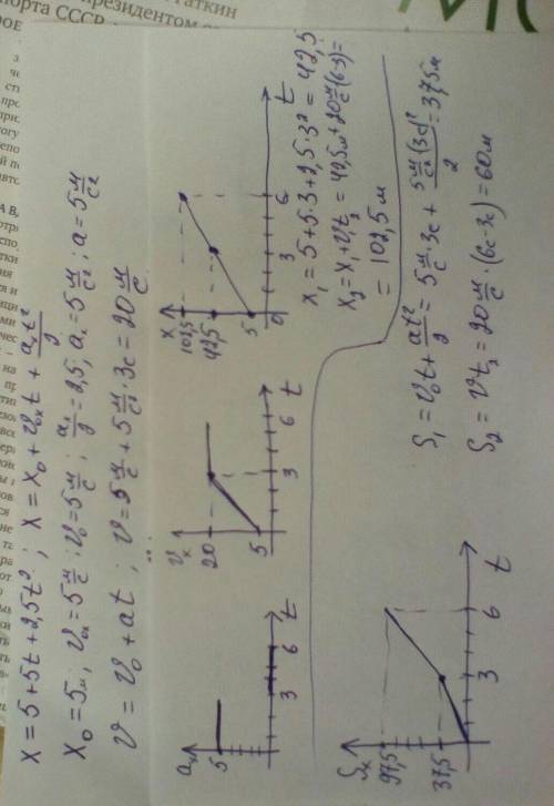 Задание 6 Уравнение движения авто-буса относительно наблю-дателя, ожидающего мар-шрутку х = 5 + 5t +