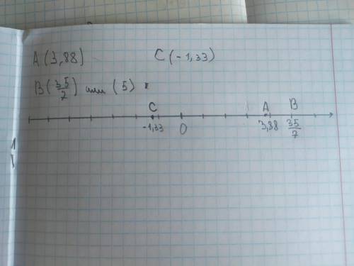 Отметьте и подпишите на координатной прямой точки: A ( 3,88 ) B ( 3 5\7 ) C ( - 1,33)