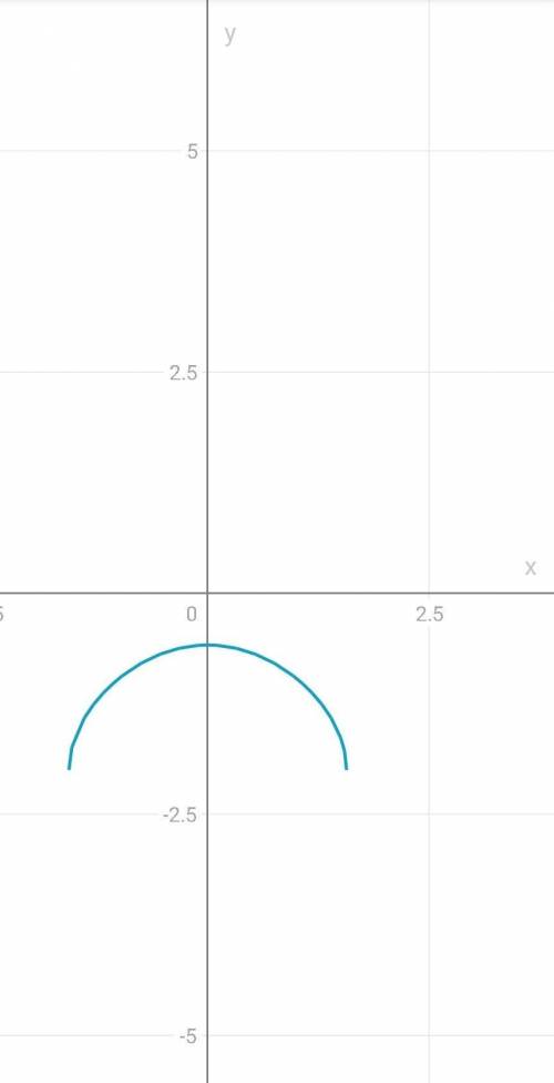 Постройте график функции y = √2^cosx – 2​