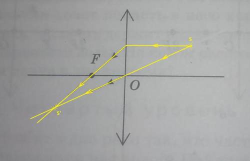 376. На рисунке показан ход лучей после преломления в линзе. Построением покажите положение светящей
