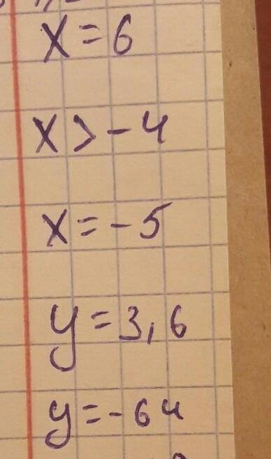 Знайдiть корiнь рiвняння1.4(x-3)=x+6 2.4-6(x+2)=3-5x 3.(5x+8)-(8x+14)=9 4.2,7+3y=9(y-2,1) 5.0,3(8-3y