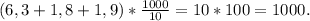 (6,3+1,8+1,9)*\frac{1000}{10}=10*100=1000.\\