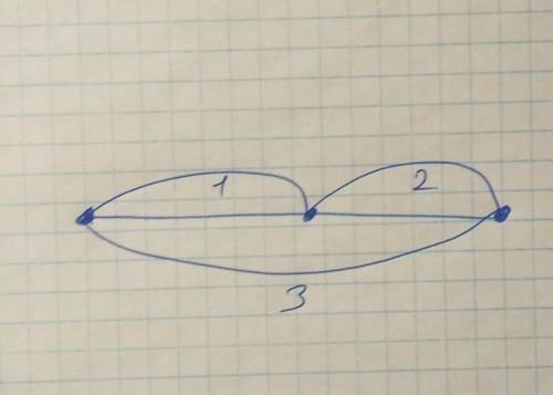 Позначте на прямій три точки вкажіть кількість утворених відрізківА) 3Б) 4В)2Г)1​