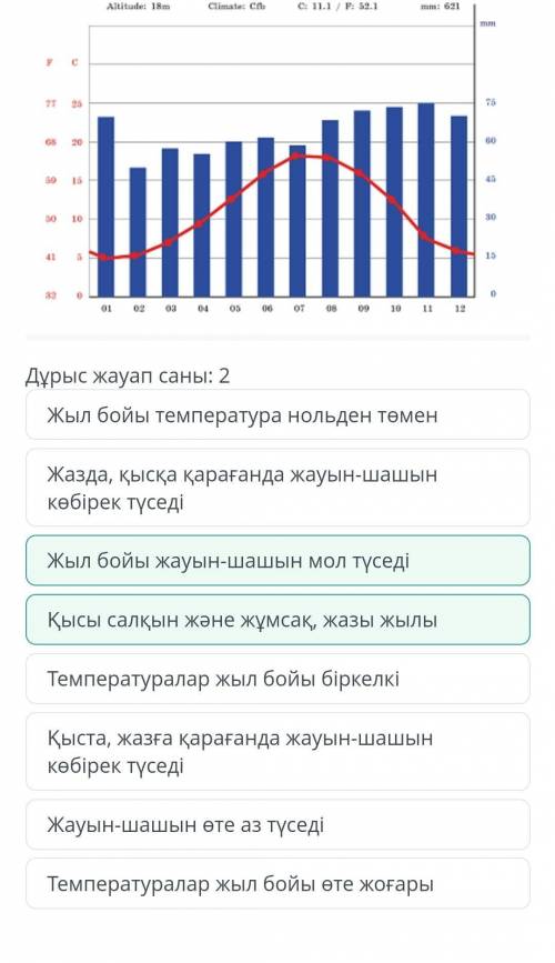 Графикте берілген сандық деректерді талдап, елді мекеннің климаты жайлы дұрыс тұжырымдарды анықта. ￼