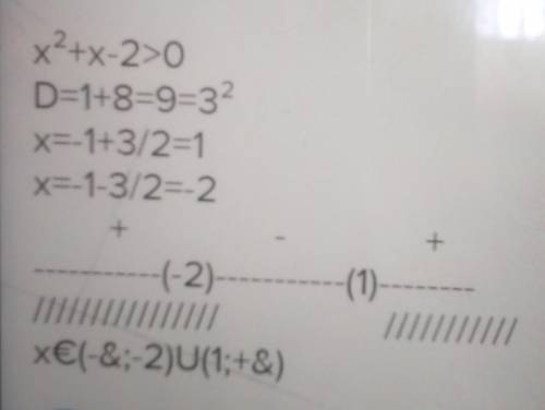 знайти область визначення функции y=5/x^2+x-2​