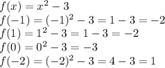 f(x)=x^2-3\\f(-1)=(-1)^2-3=1-3=-2\\f(1)=1^2-3=1-3=-2\\f(0)=0^2-3=-3\\f(-2)=(-2)^2-3=4-3=1