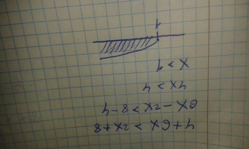 Реши неравенство 4 + 6x > 2x + 8 и запиши ответ в виде числового промежутка.