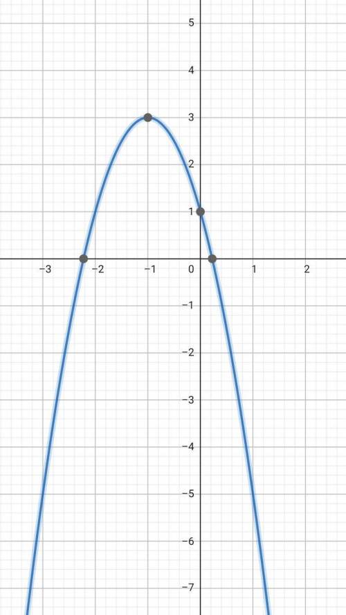 алгебра 2 функции с графиком