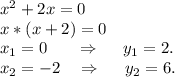 x^2+2x=0\\x*(x+2)=0\\x_1=0 \ \ \ \ \ \Rightarrow\ \ \ \ y_1=2.\\x_2=-2\ \ \ \Rightarrow\ \ \ \ y_2=6.