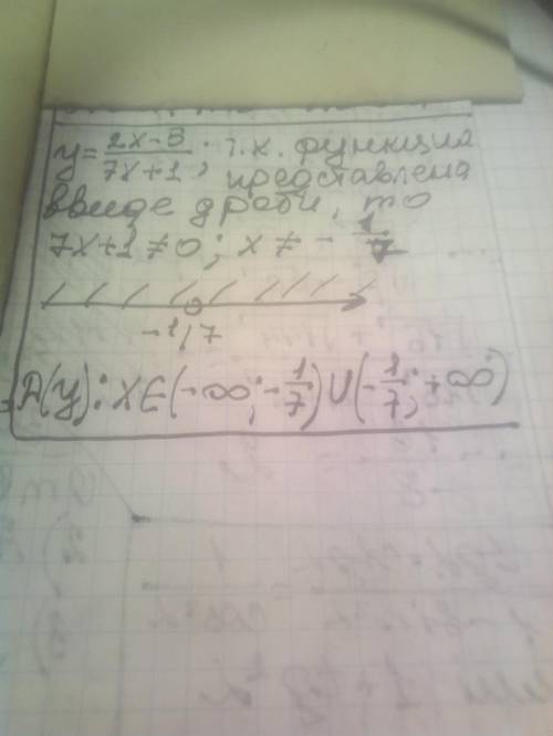 Найди область определения функции у=(2x−5)/(7x+1) (дробь не сокращать)