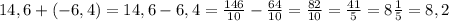 14,6+(-6,4)=14,6-6,4=\frac{146}{10} -\frac{64}{10} =\frac{82}{10} =\frac{41}{5} =8\frac{1}{5} =8,2