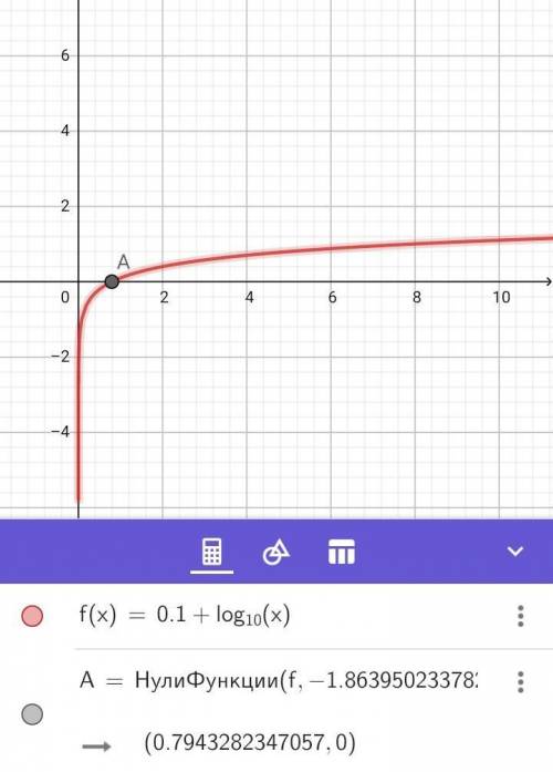 построить график По заданным функциям 1) у=1/1+X^2 [-5;5] 2) y=0,1+lgx [0;10] 3) y=2^x-1 [-1;5]