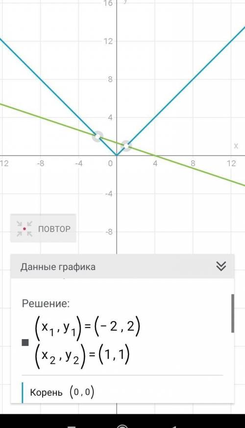 |x|-y=0,x+3y = 4;розв'яжіть систему рівнянь графічним
