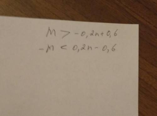 2. Вели -10m < 2n - 6, то какие из перечисленных неравенств верны?А) м<-0,2n +0,6 С) -m < 0
