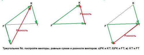 Треугольник fkt. постройте векторы, равные сумме и разности векторов: а)FK и KT; б)FK и FT; в) KT и