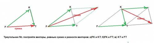 Треугольник fkt. постройте векторы, равные сумме и разности векторов: а)FK и KT; б)FK и FT; в) KT и