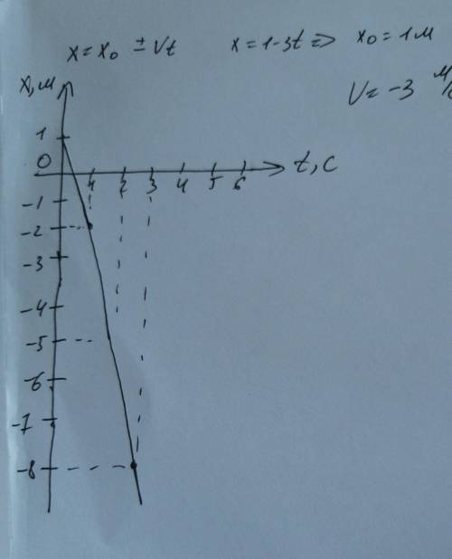 Начертите график : X=1-3t