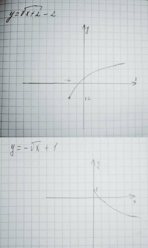 ХЕЛП 3) y=√x+2 -2 4) y= -√x +1