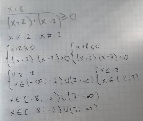 Надо решить неравенство: x+8/(x+2)*(x-7) больше либо равно 0