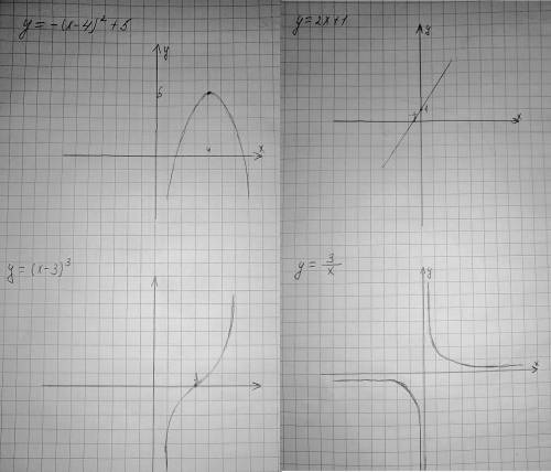 ХЕЛП НАДО построить график функции 1) y= -(x-4)^2 +5 2) y=(x-3)^3 5) y=2x+1 6) y= 3/x