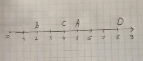 Отметьте на координатном луче точки: А(5), В(2), С