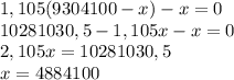 1,105(9304100-x) - x = 0\\10281030,5 - 1,105x - x = 0\\2,105x = 10281030,5\\x = 4884100