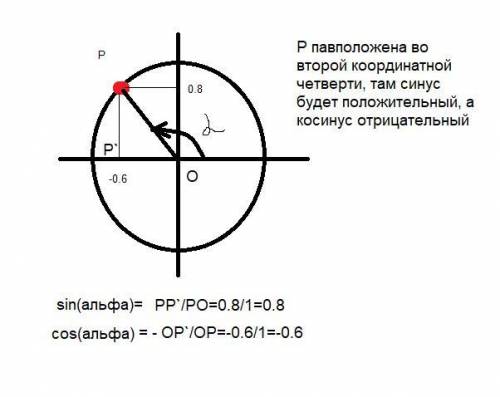 только разобрали тему, но задания по ней не делали немного не понимаю некоторые примеры надо провери