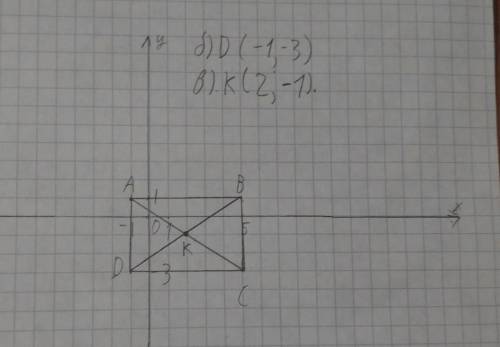 A, B, C, D – вершины прямоугольника.а) Постройте точки A(-1;1); B(5;1); C(5;-3)б) Постройте точку D