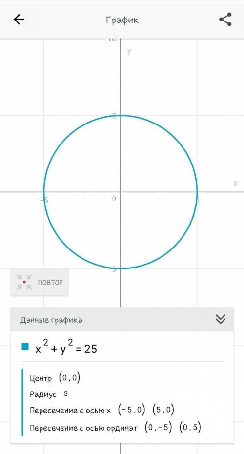 Постройте график уравнения x^2 + y^2 = 25