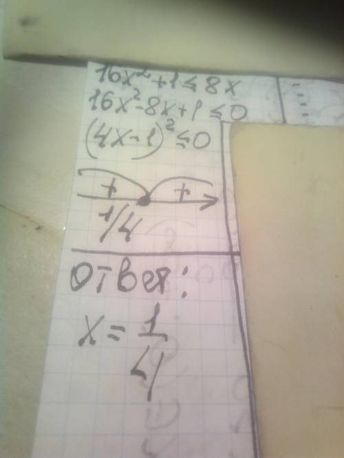Решите на множестве R неравенство: 1) 16x²+1≤8x 2) 3x²+27>0 Можно подробный ответ,само решение