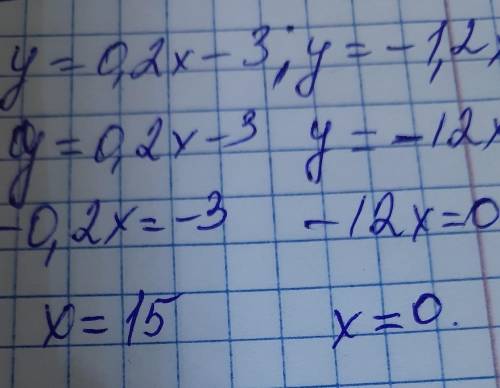 Постройте функции: y= 0,2x-3; y= -1, 2x​