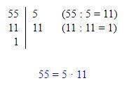 ? числа 55 і 44 взаємно простими, якщо їх розкладання на прості множники таке: 44 = 2-2 - 11 55 = 5-