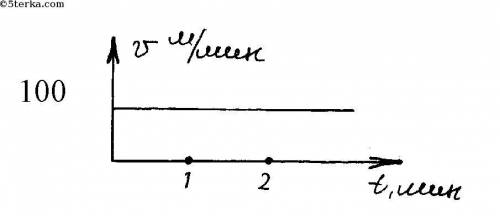 Можно 30-ый и 31-ый