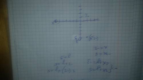 Найдите каардинаты точки пересечения прямых 2х+y=5 и 6х+ y=-3