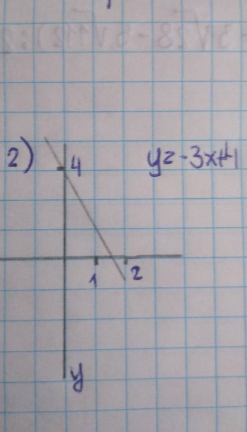 График функции y=-3x+4