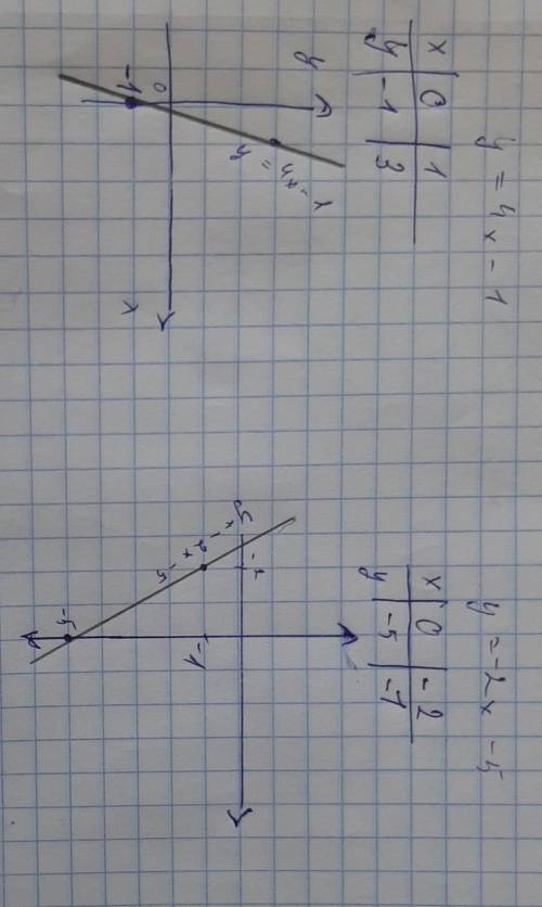 График функций y=4x-1: и