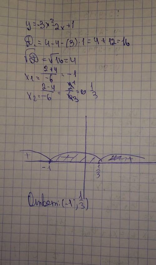 Y = 3x²-2x+1 Знайти інтервали зростання і спадання