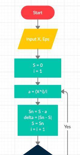 Ln(1-x)= -x/1-x^2/2-x^3/3... Нарисовать блок схему